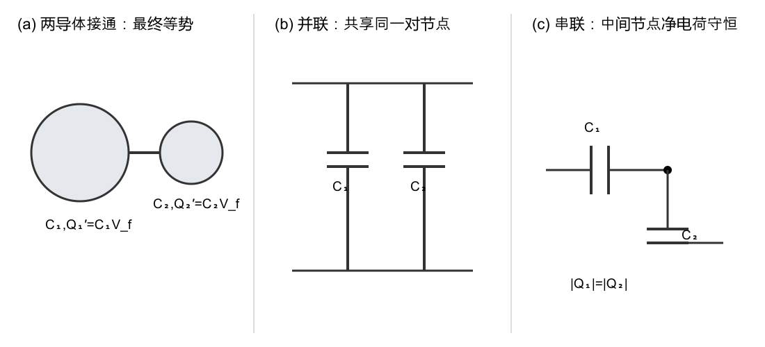 导体接通、并联与串联电容器的节点模型