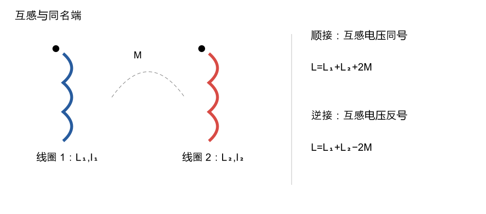 互感线圈、自感线圈和顺接逆接模型